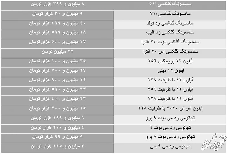 موبایل گران شد/